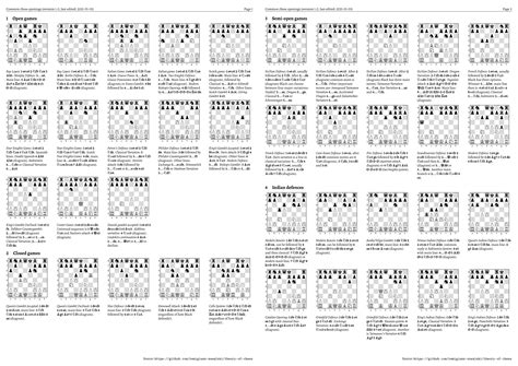 Chess Openings and Book Moves .